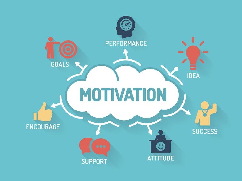 Psychology of Motivation and Performance